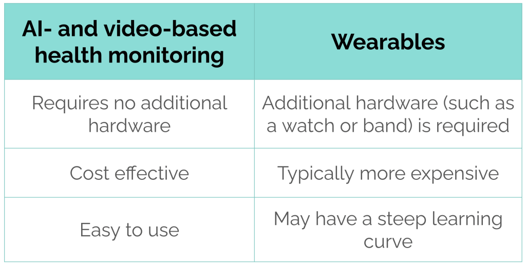 AI health monitoring vs wearables