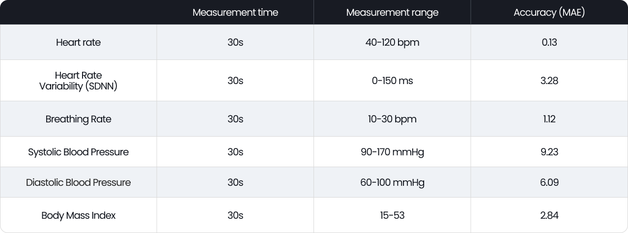 Shen AI accuracy table
